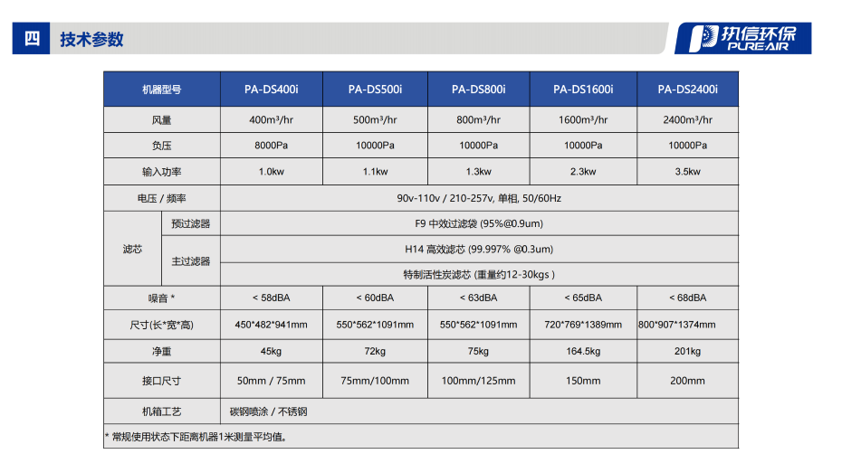 5. DS-i 系列煙霧凈化器介紹資料_09
