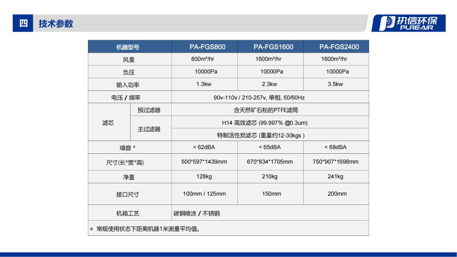 3. FGS 系列煙霧凈化器介紹資料_08