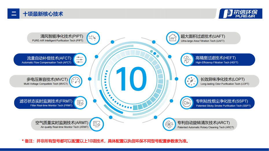 1. F 系列煙霧凈化器介紹資料_03