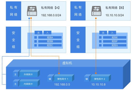 UCloud V1.x 產品功能架構技術白皮書 構建中立云計算服務的核心基石